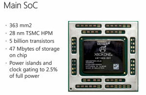 Xbox One full specs