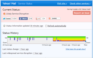Yahoo Mail outage DownRightNow